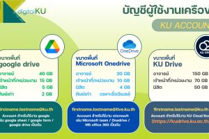  มหาวิทยาลัยเกษตรศาสตร์ มอบพื้นที่เก็บข้อมูล บน KU Cloud Box 